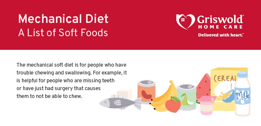 Mechanical Diet: List of Soft Foods to Eat [Infographic]