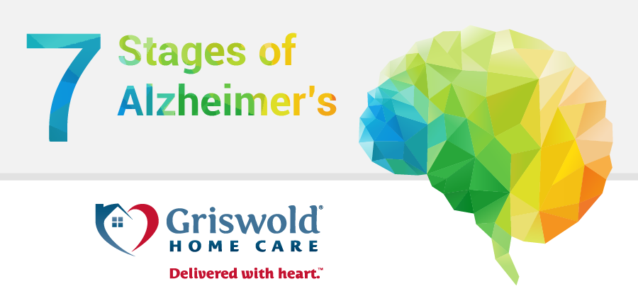 7 Stages of Alzheimer’s